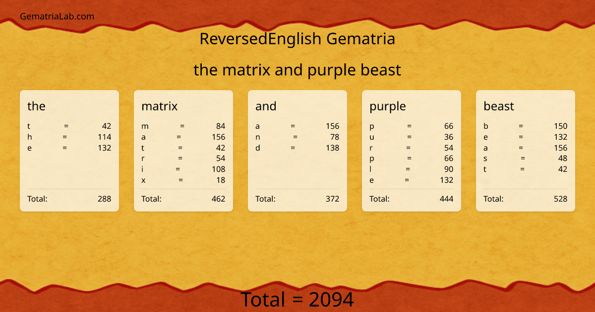 the matrix and purple beast in reversedEnglish Gematria